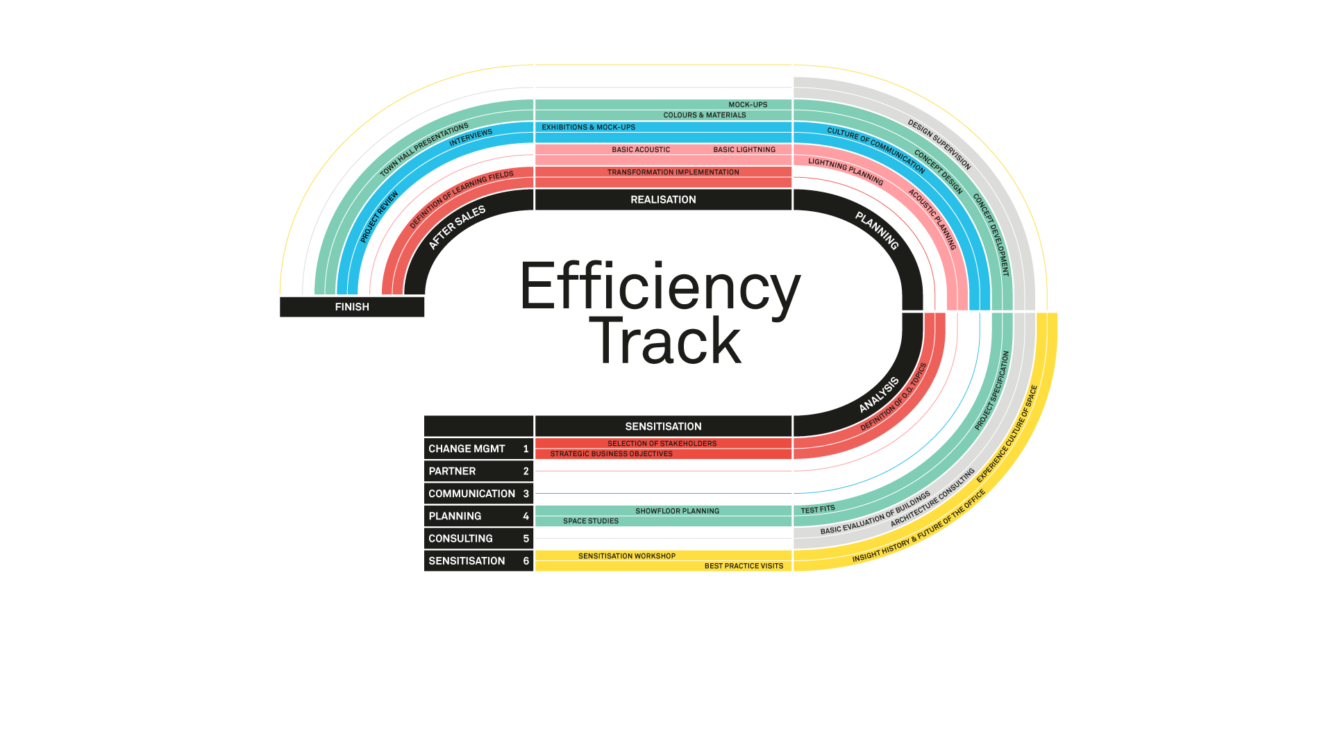 Tool zur Projektoptimierung, Lab